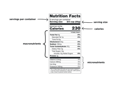 Understanding Nutrition Labels: A Comprehensive Guide